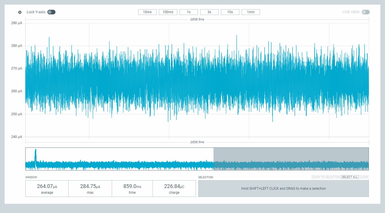 PPK2 trace showing the new deep-sleep plateau at 264 µA