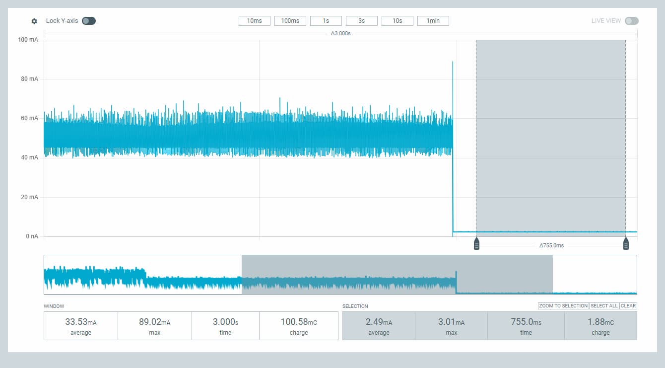 PPK2 nRF Connect Power Profiler trace showing the active --> "Powering off..." --> deep sleep step-down, with the deep-sleep plateau hovering around 2.5 mA