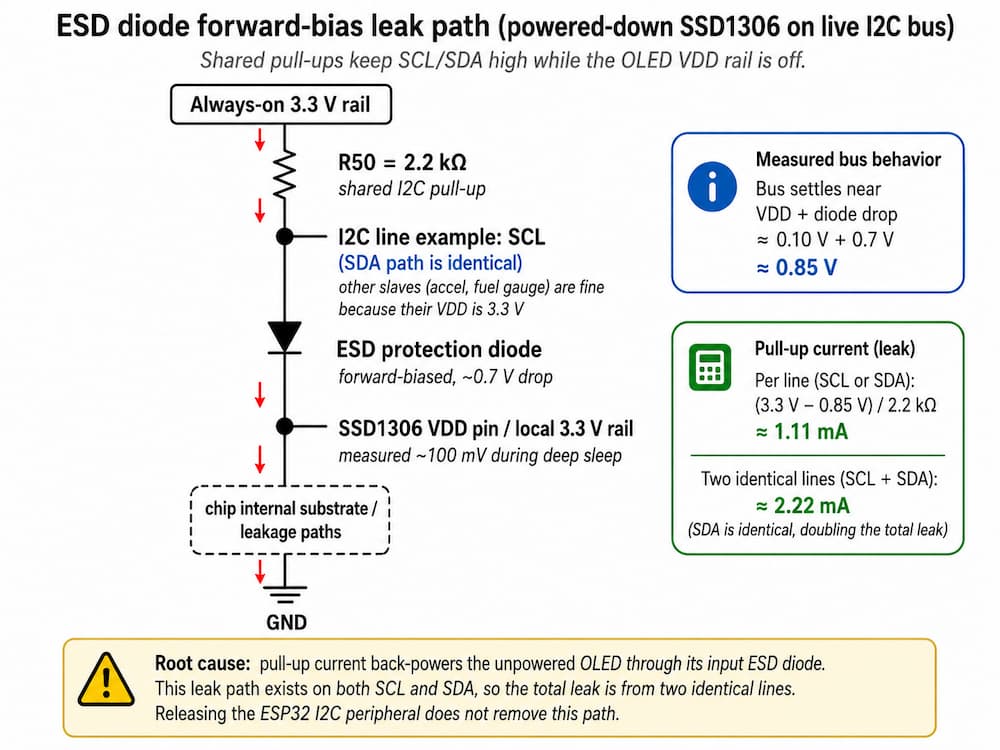 leak path through the ESD diode